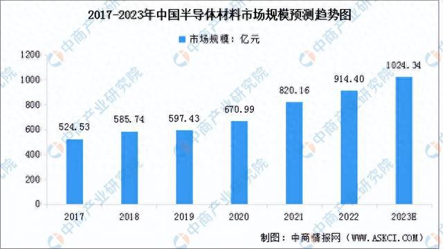 2023年中国集成电路产业链上中下游市场分析(附产业链全景图)(图2) 2023年中国集成电路产业链上中下游市场分析(附产业链全景图)(图2)