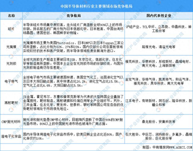2023年中国集成电路产业链上中下游市场分析(附产业链全景图)(图5) 2023年中国集成电路产业链上中下游市场分析(附产业链全景图)(图5)