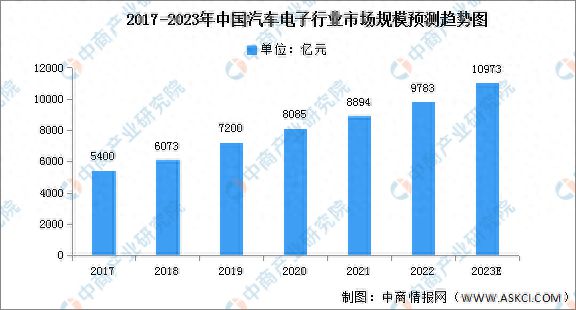 2023年中国集成电路产业链上中下游市场分析(附产业链全景图)(图21) 2023年中国集成电路产业链上中下游市场分析(附产业链全景图)(图21)