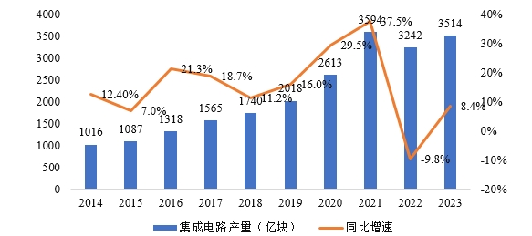 集成电路产业蓬勃发展CITE2024集成电路专区展现中国市场旺盛活力
