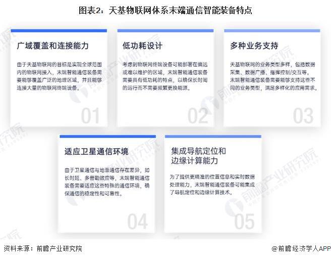 2024年中国天基物联网体系末端通信智能装备产业发展情况分析 未来市场潜力大(图2)