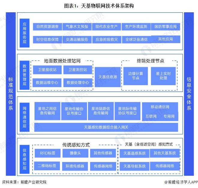 2024年中国天基物联网体系末端通信智能装备产业发展情况分析 未来市场潜力大