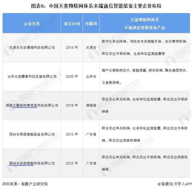2024年中国天基物联网体系末端通信智能装备产业发展情况分析 未来市场潜力大(图6)