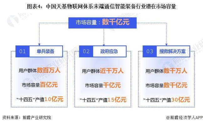 2024年中国天基物联网体系末端通信智能装备产业发展情况分析 未来市场潜力大(图4)