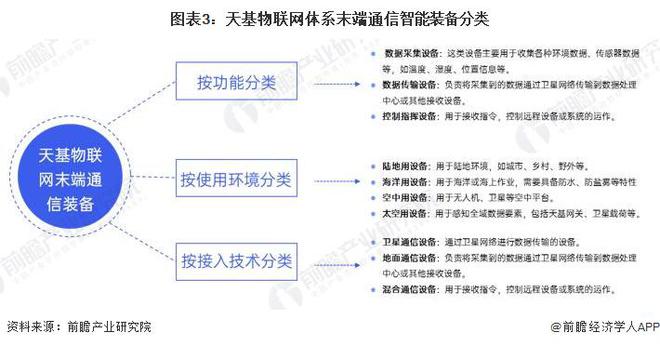 2024年中国天基物联网体系末端通信智能装备产业发展情况分析 未来市场潜力大(图3)