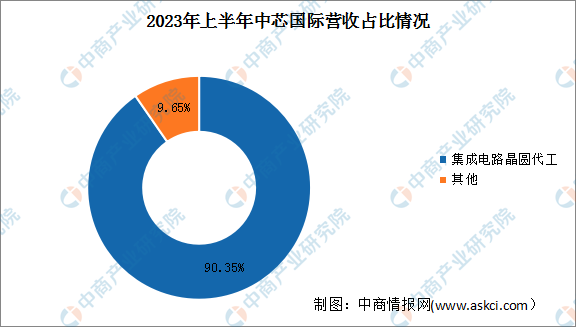 2024年中国集成电路行业市场前景预测研究（简版）(图2)