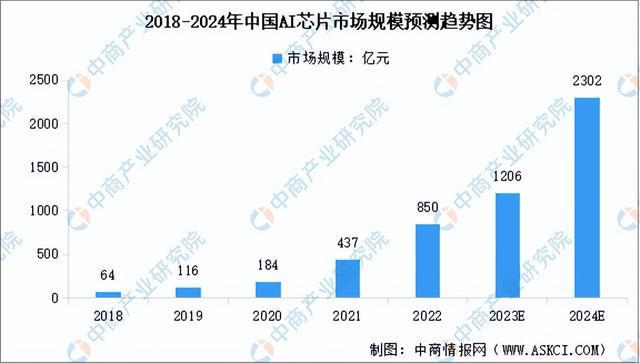 2024年中国物联网产业链图谱研究分析（附产业链全景图）(图2)