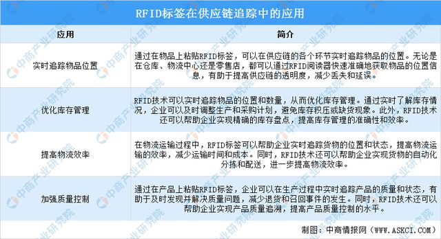 2024年中国物联网产业链图谱研究分析（附产业链全景图）(图5)