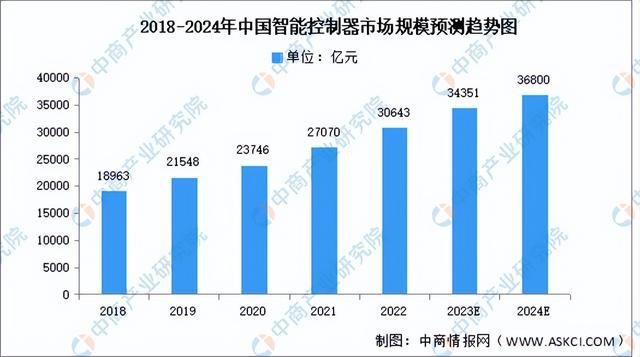 2024年中国物联网产业链图谱研究分析（附产业链全景图）(图4)