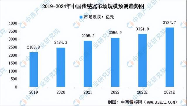 2024年中国物联网产业链图谱研究分析（附产业链全景图）(图3)