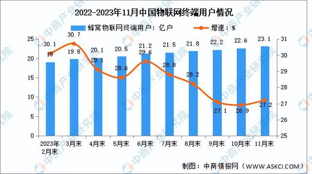 2024年中国物联网产业链图谱研究分析（附产业链全景图）(图10)
