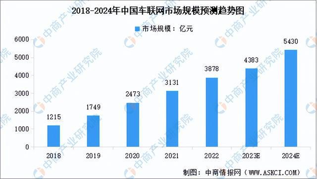 2024年中国物联网产业链图谱研究分析（附产业链全景图）(图13)