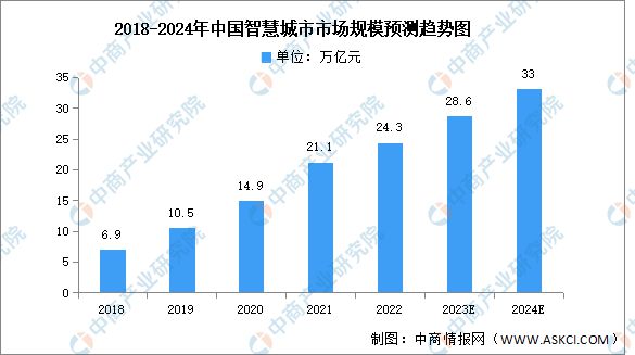 2024年中国物联网产业链图谱研究分析（附产业链全景图）(图12)