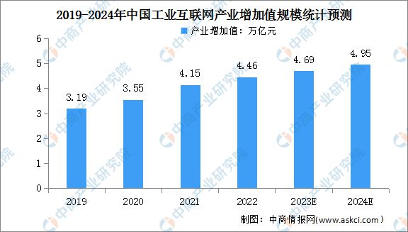 2024年中国物联网产业链图谱研究分析（附产业链全景图）(图14)