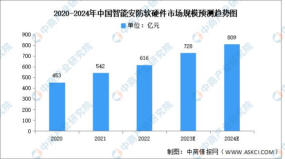 2024年中国物联网产业链图谱研究分析（附产业链全景图）(图15)