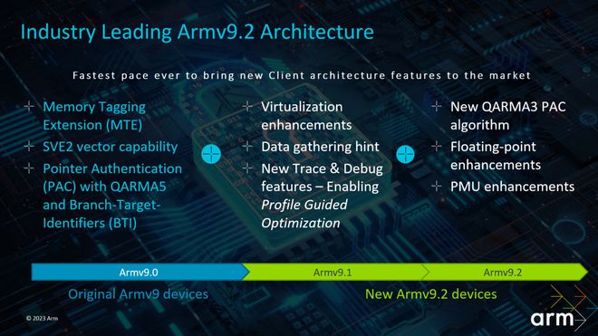 ARM宣布2024年推出Cortex X4外加14核“有史以来最强大的集群”(图4)