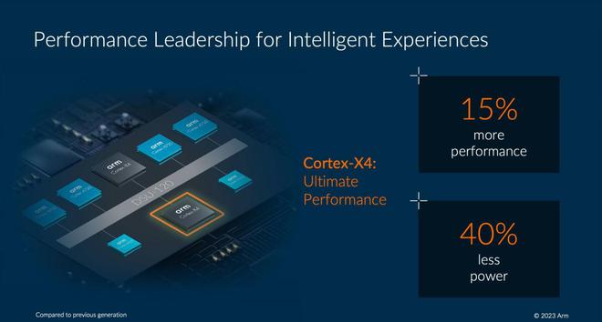 ARM宣布2024年推出Cortex X4外加14核“有史以来最强大的集群”