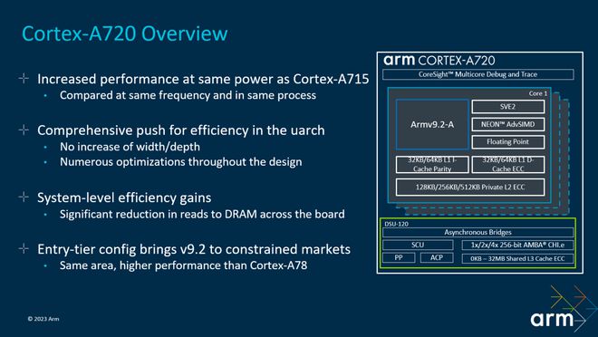 ARM宣布2024年推出Cortex X4外加14核“有史以来最强大的集群”(图2)