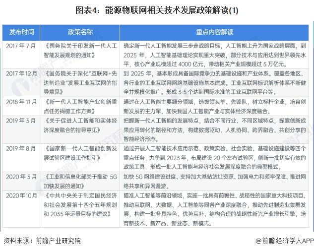 重磅！2024年中国及31省市能源物联网行业政策汇总及解读（全）能源物联网规模化发展加速(图4)