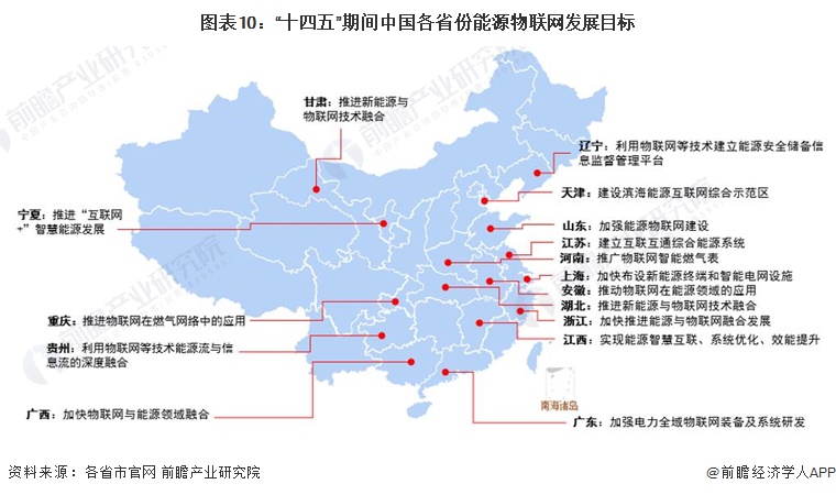 重磅！2024年中国及31省市能源物联网行业政策汇总及解读（全）能源物联网规模化发展加速(图7)