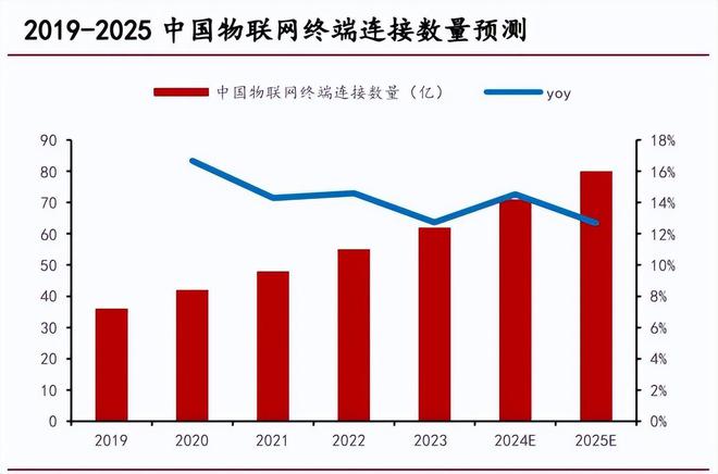 人工智能最具想象力龙头深度绑定高通利润增164%社保重仓!(图5) 人工智能最具想象力龙头深度绑定高通利润增164%社保重仓!(图5)
