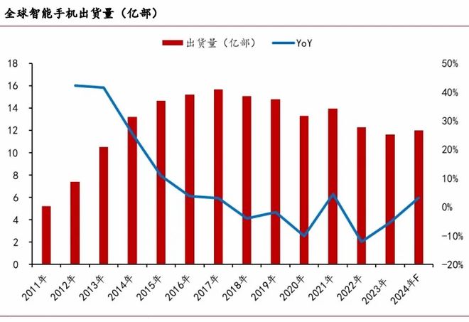 人工智能最具想象力龙头深度绑定高通利润增164%社保重仓！