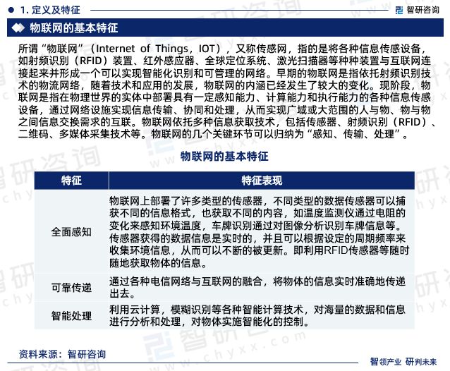 2024年中国物联网行业现状分析及发展趋势预测（智研咨询）(图3)