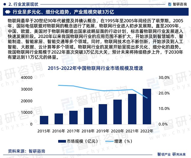 2024年中国物联网行业现状分析及发展趋势预测（智研咨询）(图4)