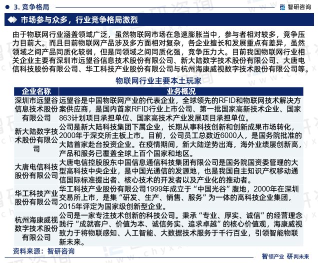 2024年中国物联网行业现状分析及发展趋势预测（智研咨询）(图5)