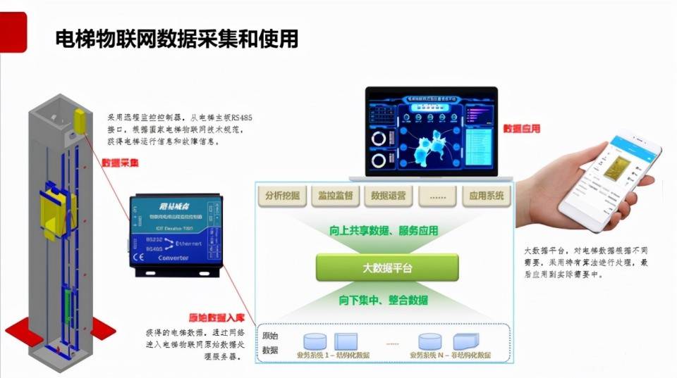 梯云物联物联网引领电梯安全革新：开启智能监控与智慧维保新纪元