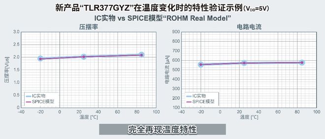 ROHM开发出超小CMOS运算放大器适用于智能手机和小型物联网(图3) ROHM开发出超小CMOS运算放大器适用于智能手机和小型物联网(图3)
