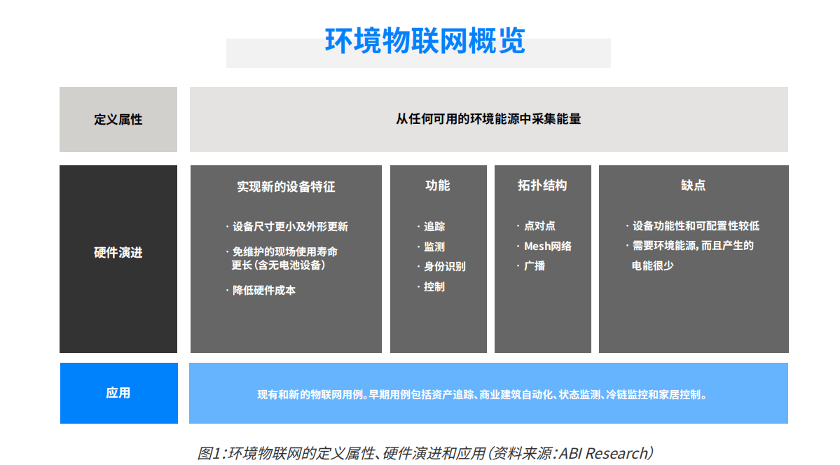 2024年蓝牙技术发展趋势：音频传输设备出货量将破10亿环境物联网成为新宠