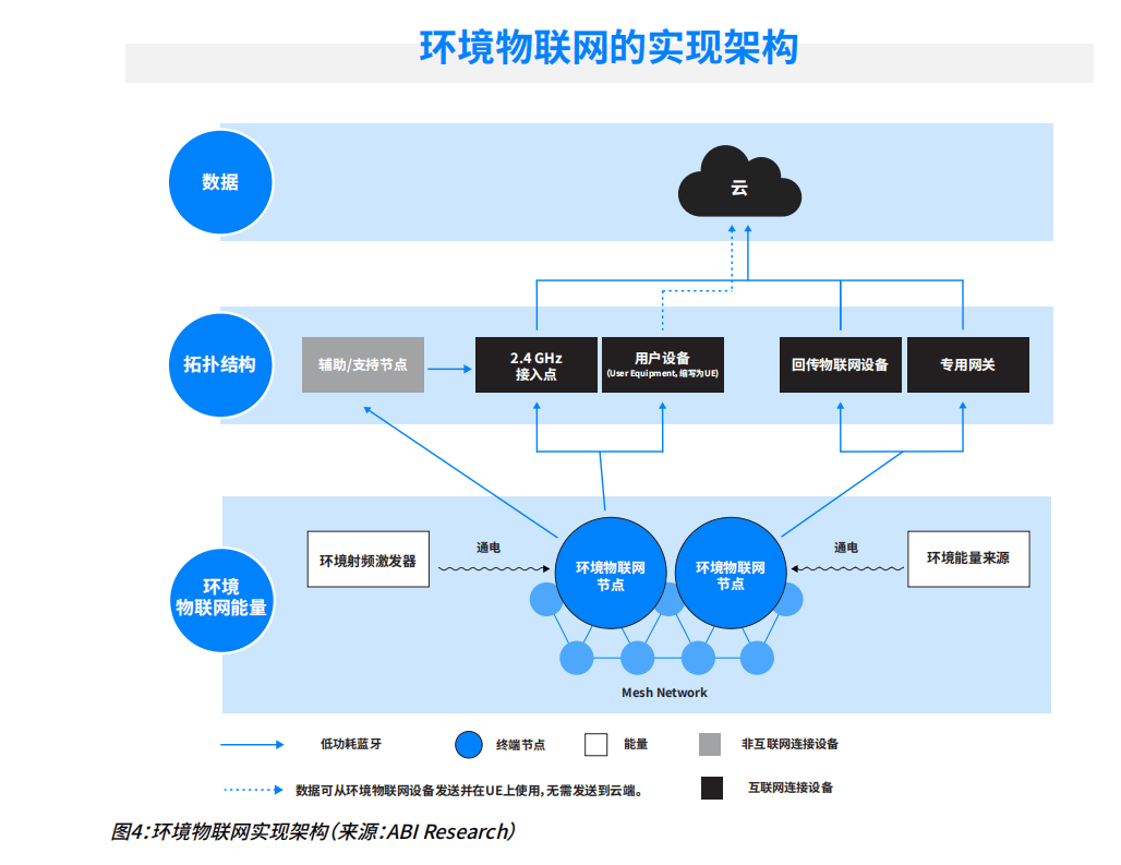 2024年蓝牙技术发展趋势:音频传输设备出货量将破10亿环境物联网成为新宠(图2) 2024年蓝牙技术发展趋势:音频传输设备出货量将破10亿环境物联网成为新宠(图2)