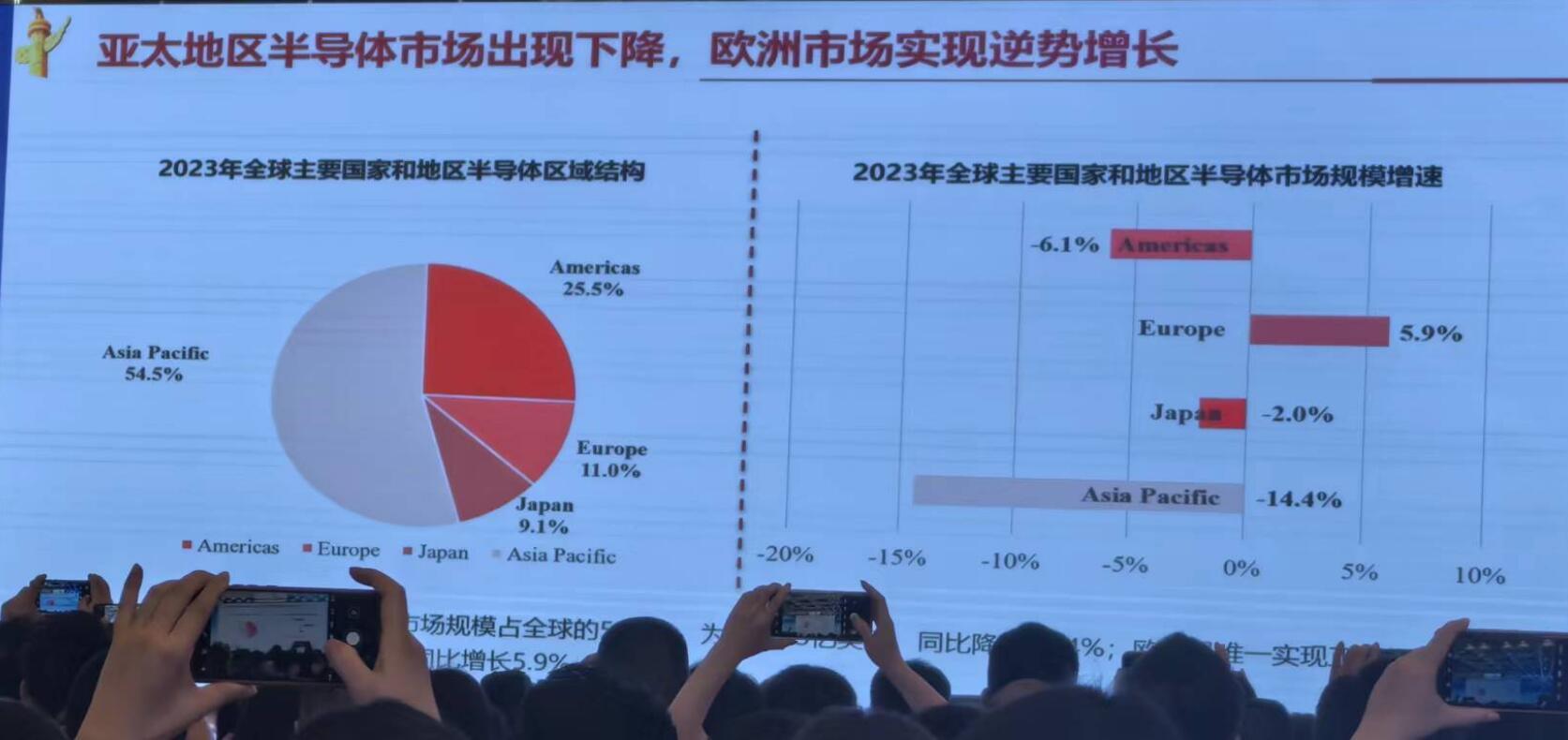 Q1中国芯片产量大涨40%！2024年半导体行业两大趋势(图2)