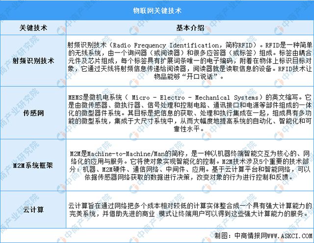 2024年中国物联网行业市场前景预测研究（简版）