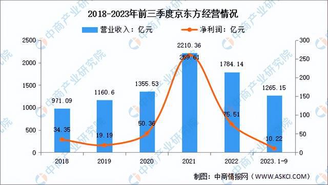 2024年中国物联网行业市场前景预测研究(简版)(图14) 2024年中国物联网行业市场前景预测研究(简版)(图14)