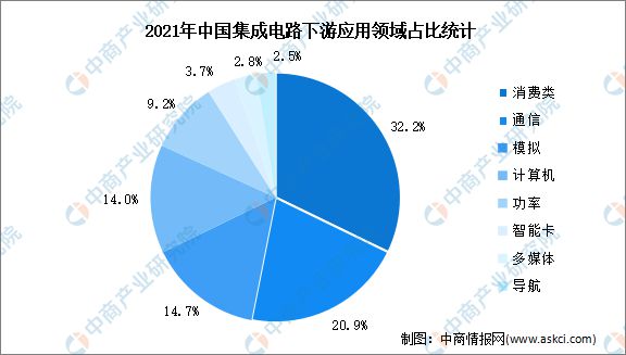 2023年中国集成电路行业发展前景如何？(图4)