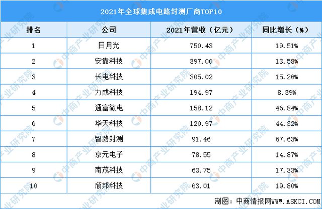 2023年中国集成电路行业发展前景如何？(图5)