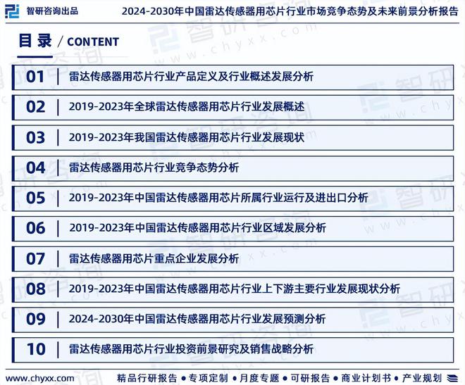 2024年中国雷达传感器用芯片行业市场全景调查及投资前景研究(图2)