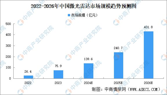 2024年中国智能驾驶产业链图谱研究分析(附产业链全景图)(图5) 2024年中国智能驾驶产业链图谱研究分析(附产业链全景图)(图5)