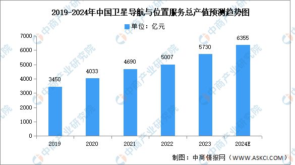 2024年中国智能驾驶产业链图谱研究分析(附产业链全景图)(图10) 2024年中国智能驾驶产业链图谱研究分析(附产业链全景图)(图10)