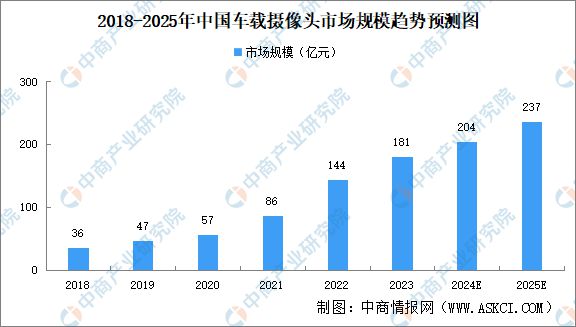 2024年中国智能驾驶产业链图谱研究分析(附产业链全景图)(图9) 2024年中国智能驾驶产业链图谱研究分析(附产业链全景图)(图9)
