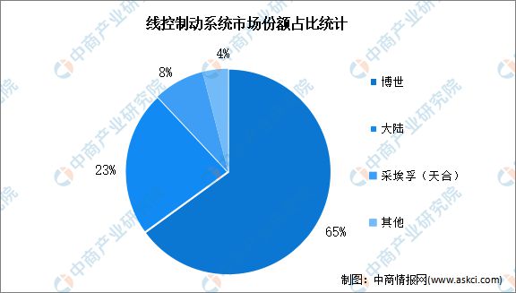 2024年中国智能驾驶产业链图谱研究分析(附产业链全景图)(图20) 2024年中国智能驾驶产业链图谱研究分析(附产业链全景图)(图20)