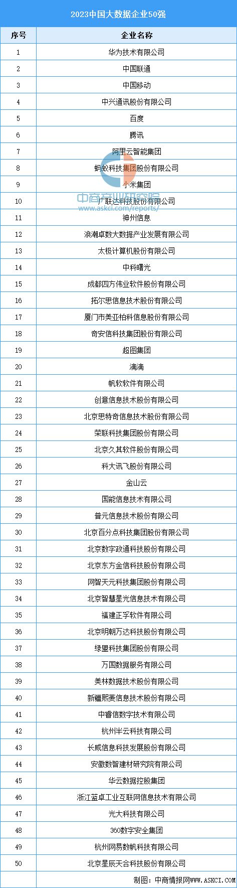 2024年中国智能驾驶产业链图谱研究分析(附产业链全景图)(图23) 2024年中国智能驾驶产业链图谱研究分析(附产业链全景图)(图23)