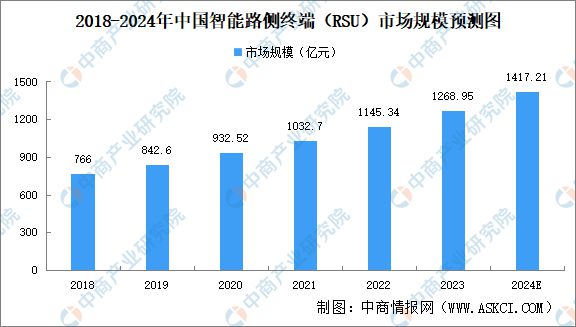 2024年中国智能驾驶产业链图谱研究分析(附产业链全景图)(图29) 2024年中国智能驾驶产业链图谱研究分析(附产业链全景图)(图29)