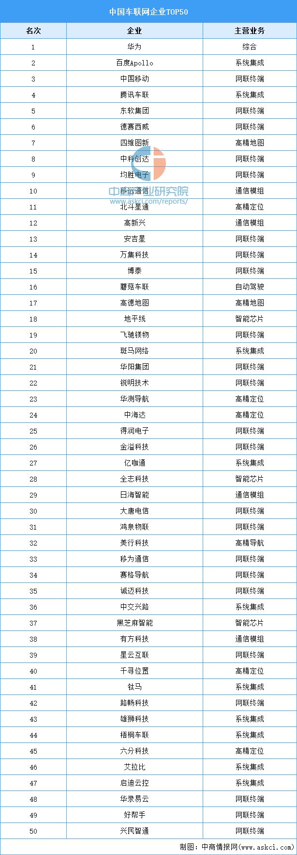 2024年中国智能驾驶产业链图谱研究分析(附产业链全景图)(图26) 2024年中国智能驾驶产业链图谱研究分析(附产业链全景图)(图26)