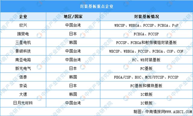 2024年中国光芯片产业链图谱研究分析(附产业链全景图)(图4) 2024年中国光芯片产业链图谱研究分析(附产业链全景图)(图4)