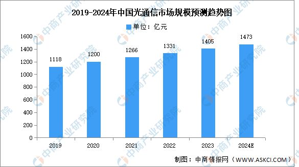 2024年中国光芯片产业链图谱研究分析(附产业链全景图)(图15) 2024年中国光芯片产业链图谱研究分析(附产业链全景图)(图15)