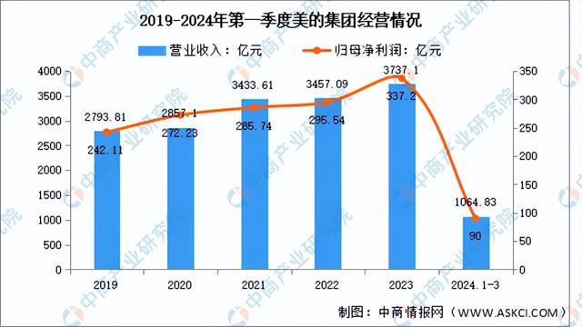 2024年中国智能家居行业市场前景预测研究(简版)(图13) 2024年中国智能家居行业市场前景预测研究(简版)(图13)