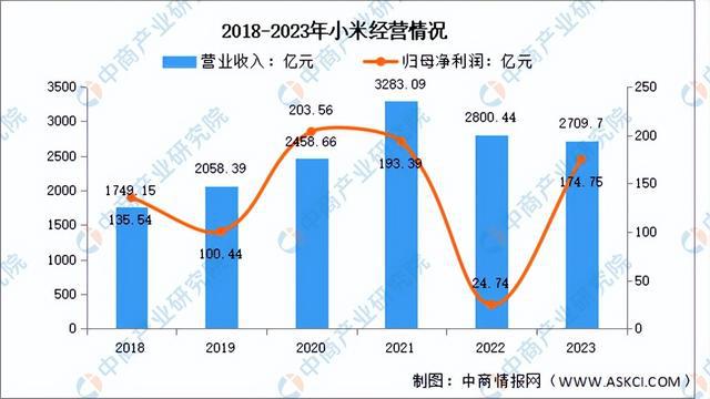 2024年中国智能家居行业市场前景预测研究(简版)(图15) 2024年中国智能家居行业市场前景预测研究(简版)(图15)